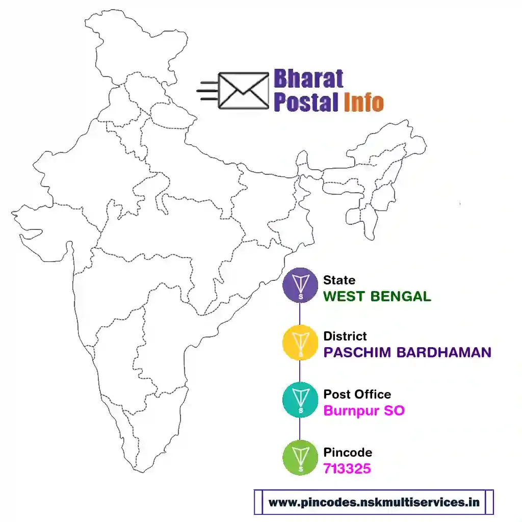 west bengal-paschim bardhaman-burnpur so-713325